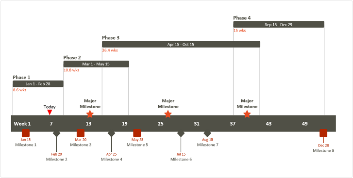 OfficeTimeline-Zeitstrahl Zeitstrahl erstellen mit OfficeTimeline